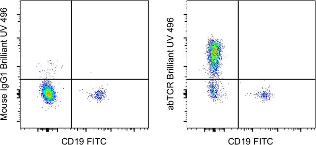 TCR alpha/beta Antibody in Flow Cytometry (Flow)