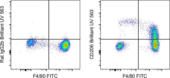 CD206 (MMR) Antibody in Flow Cytometry (Flow)