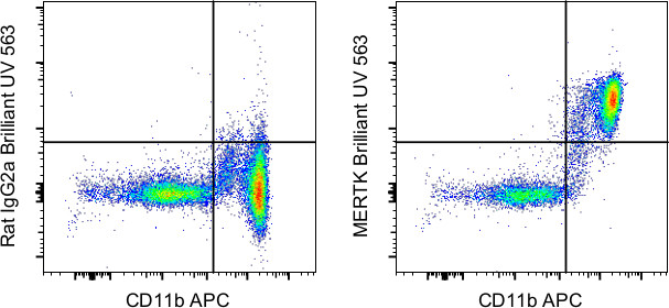 MERTK Antibody in Flow Cytometry (Flow)