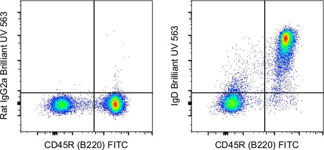 Mouse IgD Antibody in Flow Cytometry (Flow)