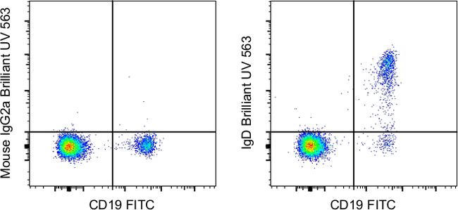 Human IgD Antibody in Flow Cytometry (Flow)