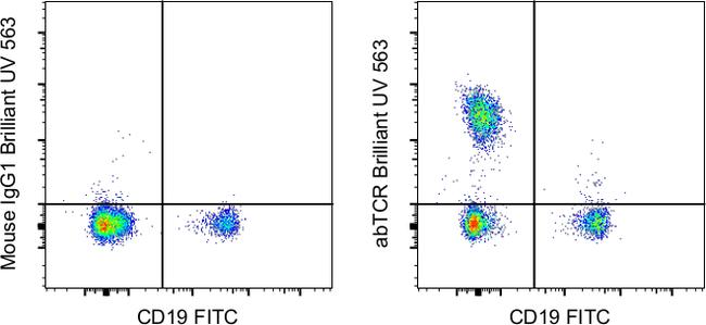 TCR alpha/beta Antibody in Flow Cytometry (Flow)