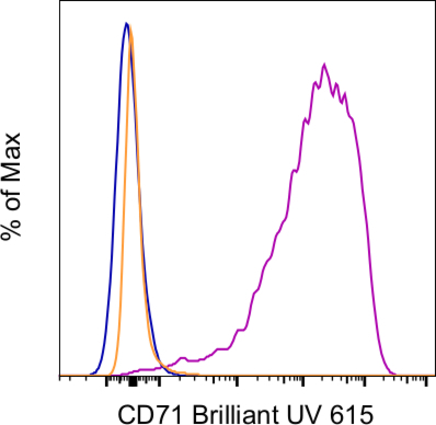 CD71 (Transferrin Receptor) Antibody in Flow Cytometry (Flow)