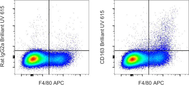 CD163 Antibody in Flow Cytometry (Flow)