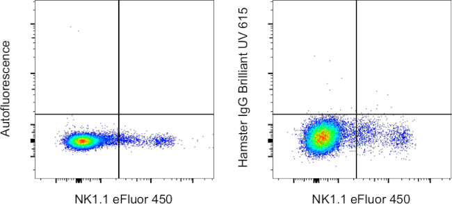 Syrian Hamster IgG Isotype Control in Flow Cytometry (Flow)