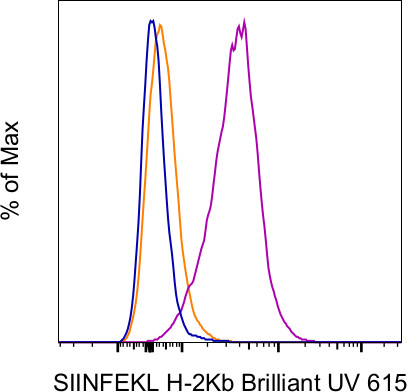 OVA257-264 (SIINFEKL) peptide bound to H-2Kb Antibody in Flow Cytometry (Flow)