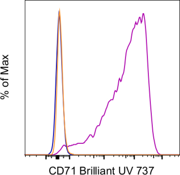 CD71 (Transferrin Receptor) Antibody in Flow Cytometry (Flow)