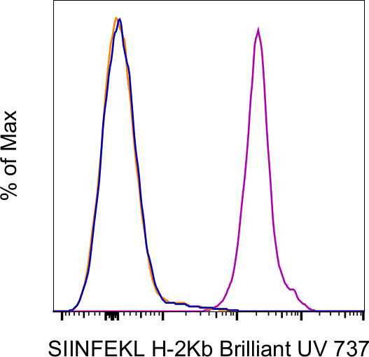 OVA257-264 (SIINFEKL) peptide bound to H-2Kb Antibody in Flow Cytometry (Flow)