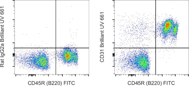 CD31 (PECAM-1) Antibody in Flow Cytometry (Flow)