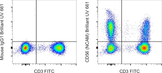 Engine Cd56 CD56 (NCAM) Monoclonal Antibody (TULY56), Brilliant Ultra Violet™ 661 ...