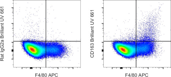 CD163 Antibody in Flow Cytometry (Flow)