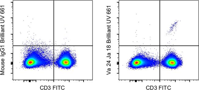 TCR V alpha 24 J alpha 18 Antibody in Flow Cytometry (Flow)