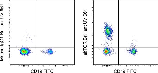 TCR alpha/beta Antibody in Flow Cytometry (Flow)