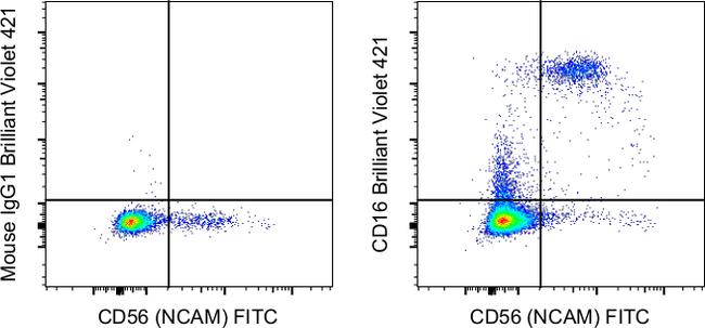 CD16 Antibody in Flow Cytometry (Flow)