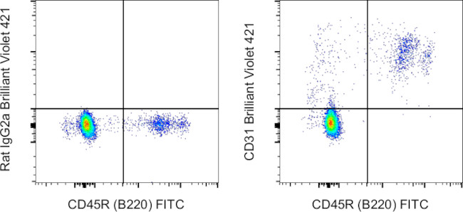 CD31 (PECAM-1) Antibody in Flow Cytometry (Flow)