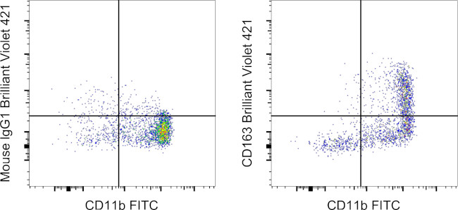 CD163 Antibody in Flow Cytometry (Flow)
