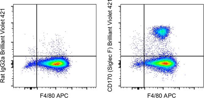 CD170 (Siglec F) Antibody in Flow Cytometry (Flow)