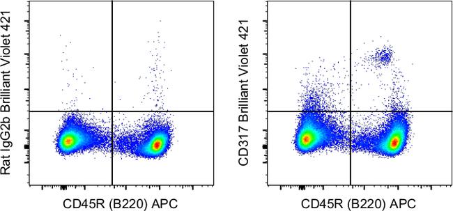 CD317 (BST2, PDCA-1) Antibody in Flow Cytometry (Flow)