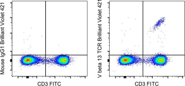 TCR V beta 13 Antibody in Flow Cytometry (Flow)