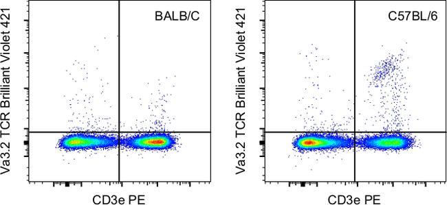TCR V alpha 3.2 Antibody in Flow Cytometry (Flow)