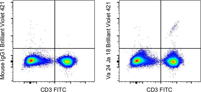 TCR V alpha 24 J alpha 18 Antibody in Flow Cytometry (Flow)