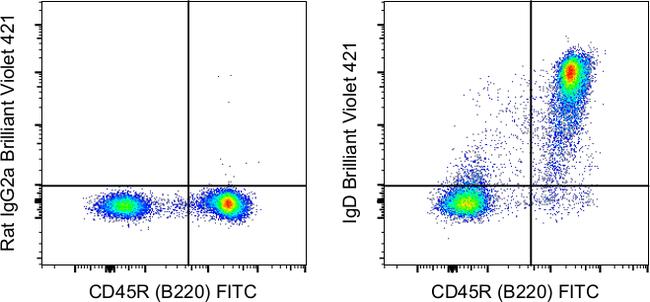 Mouse IgD Antibody in Flow Cytometry (Flow)