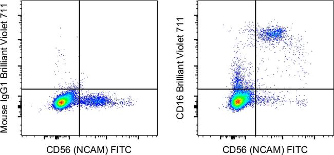 CD16 Antibody in Flow Cytometry (Flow)