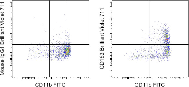 CD163 Antibody in Flow Cytometry (Flow)