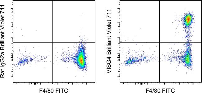 VSIG4 Antibody in Flow Cytometry (Flow)