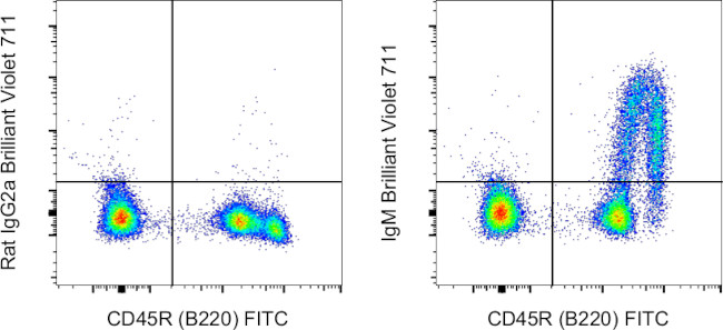 Mouse IgM Antibody in Flow Cytometry (Flow)
