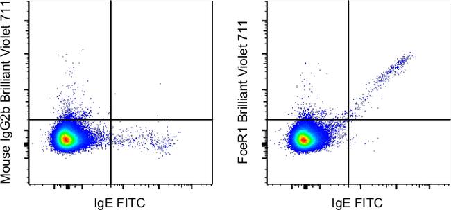 FceR1 alpha Antibody in Flow Cytometry (Flow)