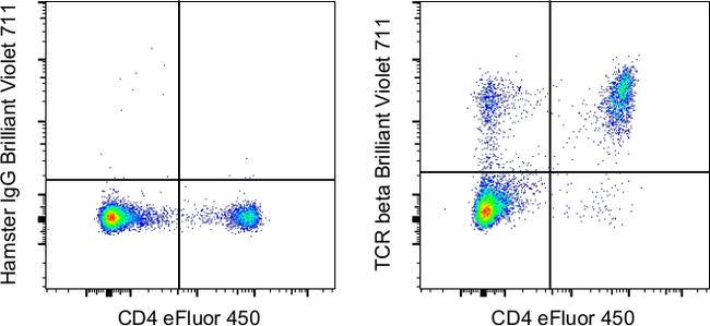 TCR beta Antibody in Flow Cytometry (Flow)