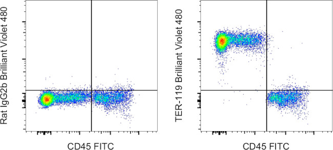 TER-119 Antibody in Flow Cytometry (Flow)