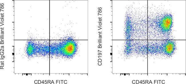 CD197 (CCR7) Antibody in Flow Cytometry (Flow)