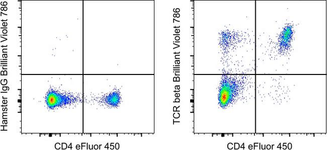 TCR beta Antibody in Flow Cytometry (Flow)