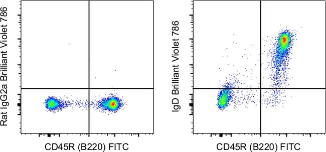 Mouse IgD Antibody in Flow Cytometry (Flow)