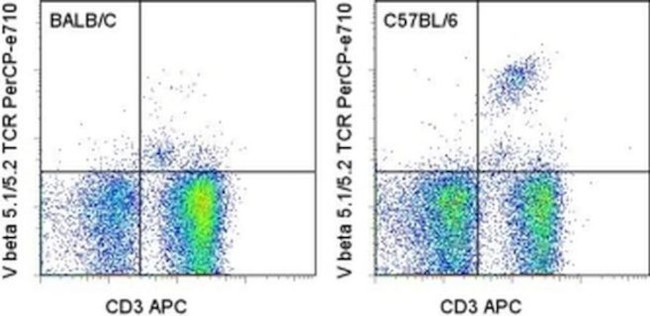 TCR V beta 5.1/5.2 Antibody in Flow Cytometry (Flow)