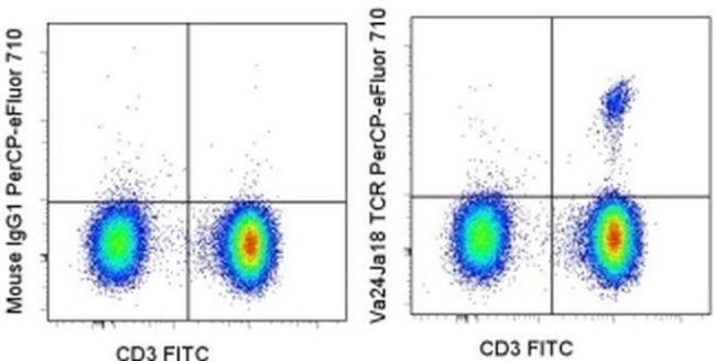 TCR V alpha 24 J alpha 18 Antibody in Flow Cytometry (Flow)