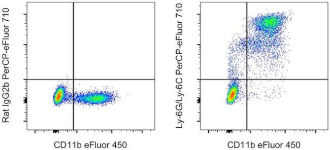 Ly-6G/Ly-6C Antibody in Flow Cytometry (Flow)