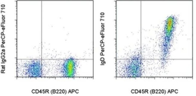 Mouse IgD Antibody in Flow Cytometry (Flow)