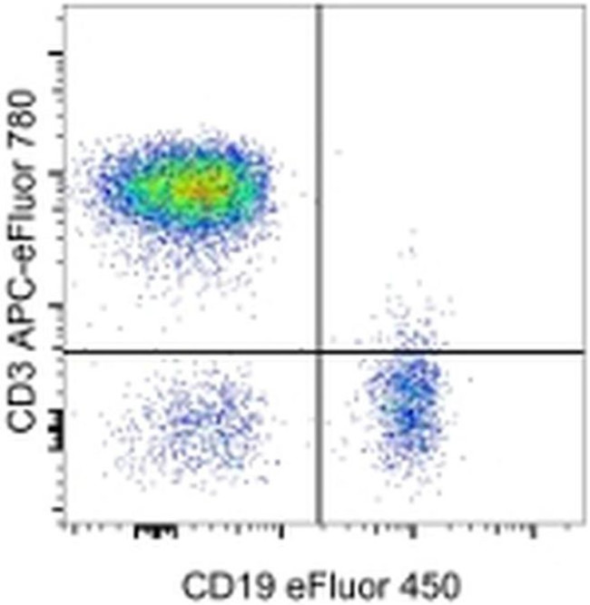 CD3 Antibody in Flow Cytometry (Flow)