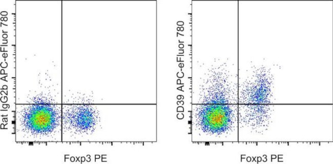 CD39 Antibody in Flow Cytometry (Flow)