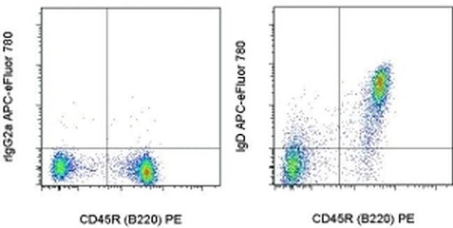 Mouse IgD Antibody in Flow Cytometry (Flow)