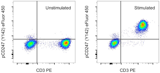 Phospho-CD247 (CD3 zeta) (Tyr142) Antibody in Flow Cytometry (Flow)