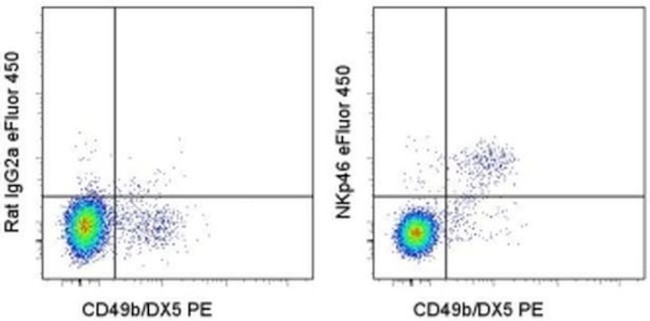 CD335 (NKp46) Antibody in Flow Cytometry (Flow)