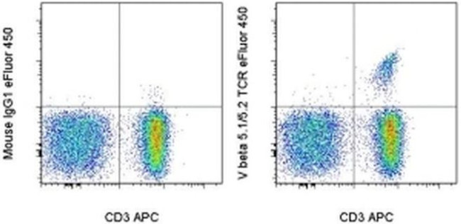 TCR V beta 5.1/5.2 Antibody in Flow Cytometry (Flow)
