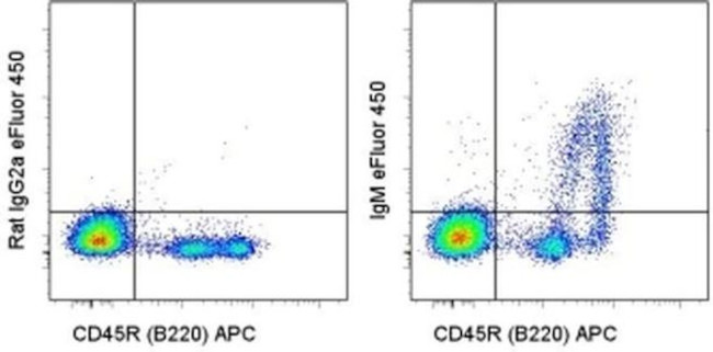 Mouse IgM Antibody in Flow Cytometry (Flow)