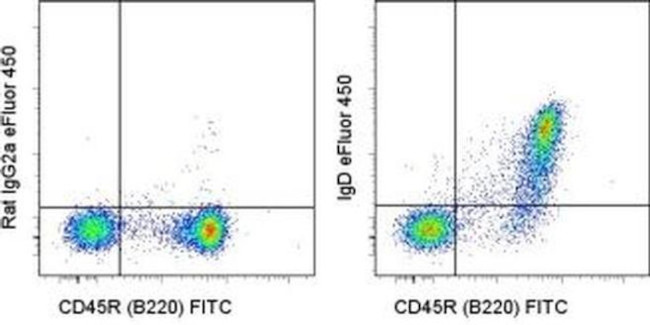 Mouse IgD Antibody in Flow Cytometry (Flow)