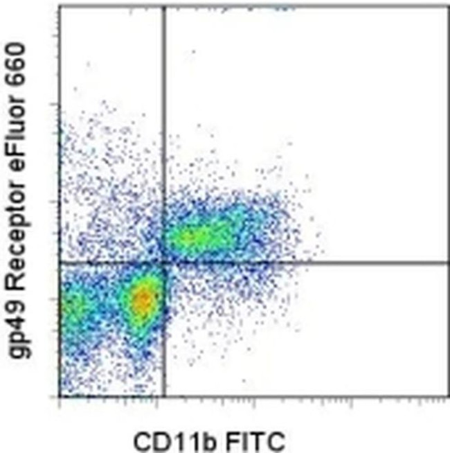 CD85k (Gp49b) Antibody in Flow Cytometry (Flow)