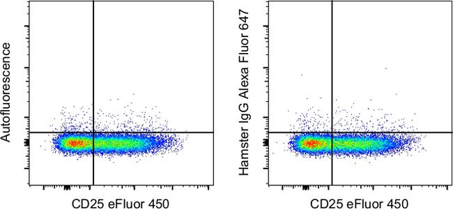 Armenian Hamster IgG Isotype Control in Flow Cytometry (Flow)